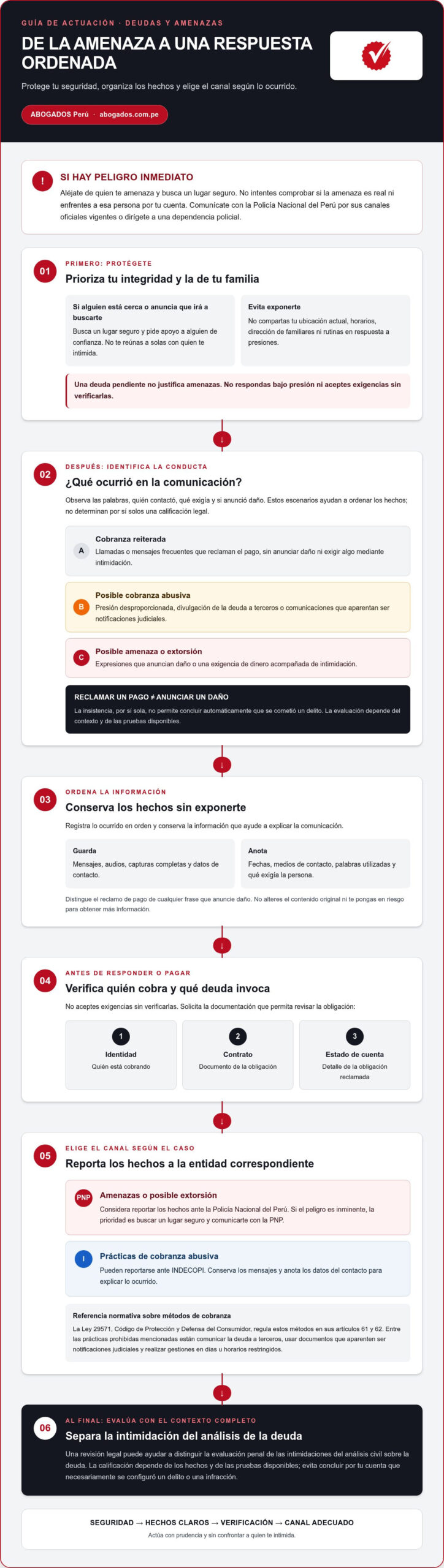 ¿Qué hacer si me amenazan por una deuda en Perú? Pasos para protegerte