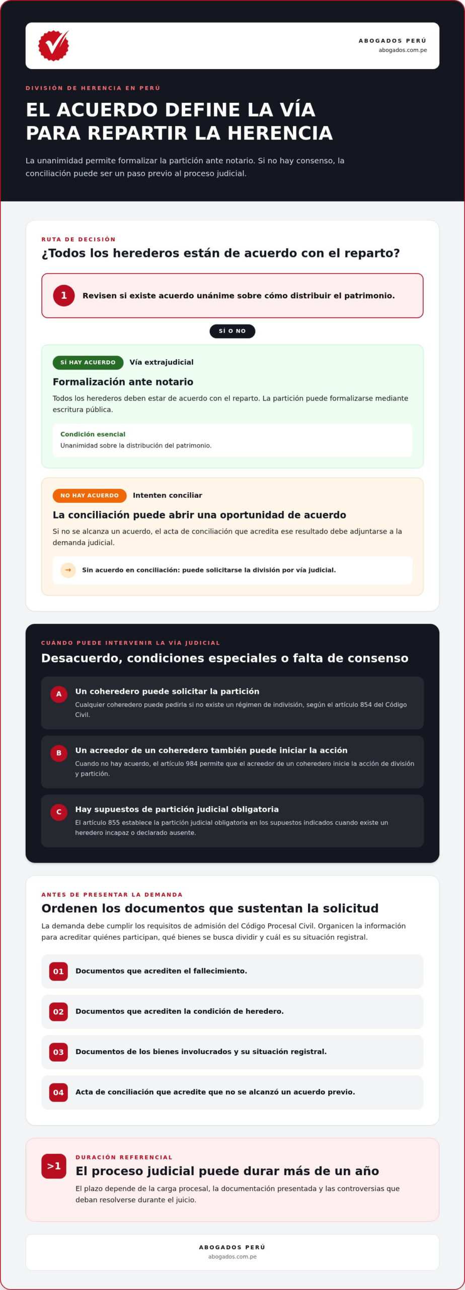 Abogado para división de herencia en Perú