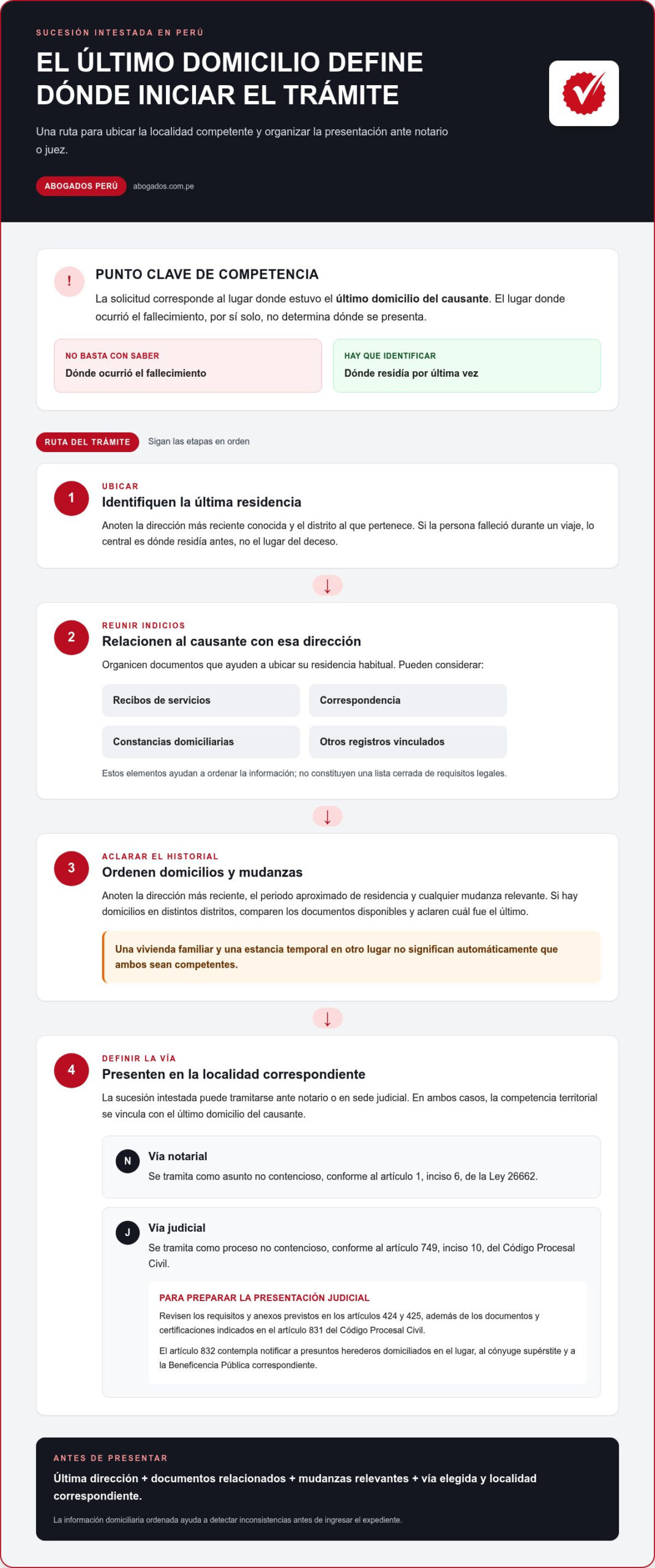 Abogado para sucesión intestada: cuándo y dónde solicitarla