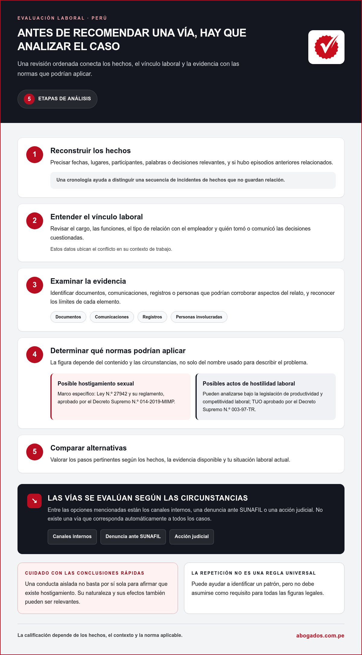 Abogado por hostigamiento laboral en Perú: guía y checklist