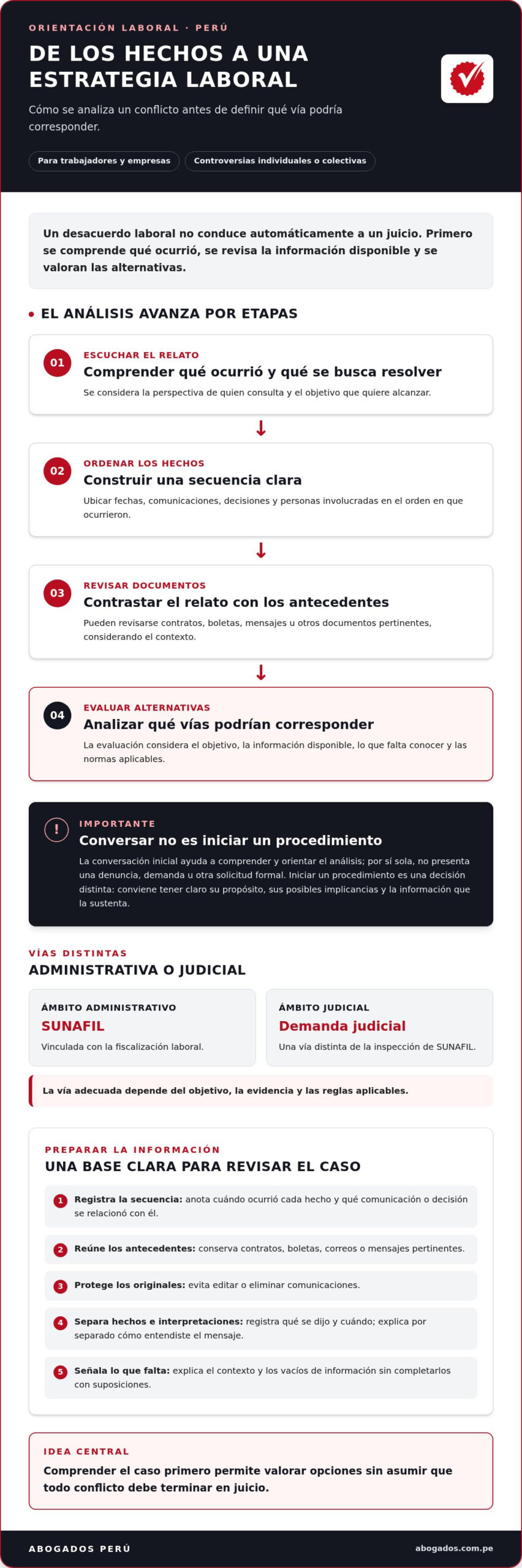 Abogados laborales en Perú: qué hacen y cuándo buscar asesoría