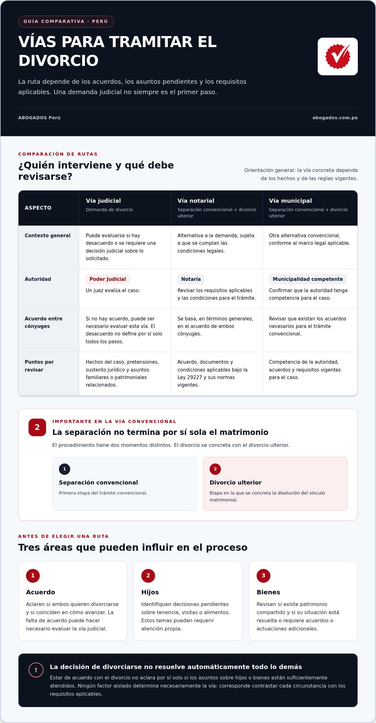 Demanda de divorcio en Perú: etapas, documentos y vías para avanzar