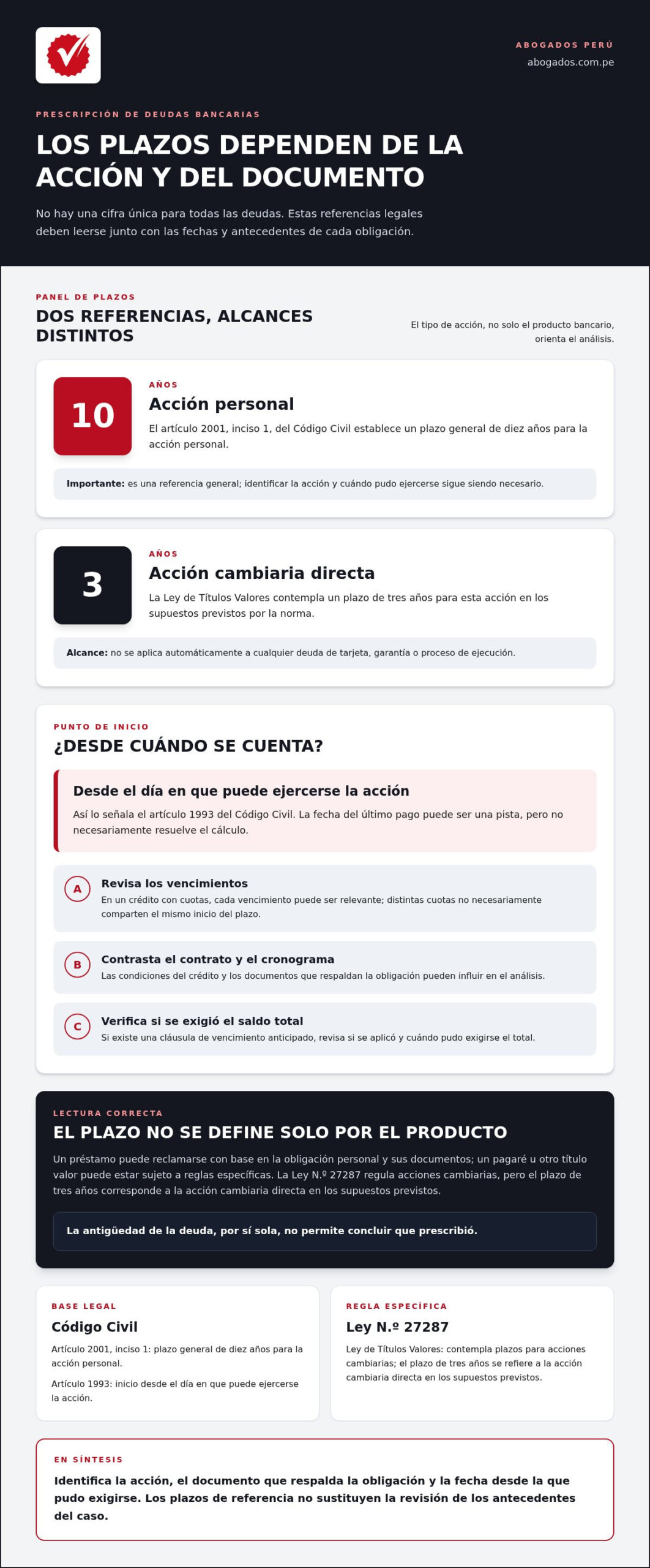 Prescripción de deudas bancarias en Perú: guía legal 2026