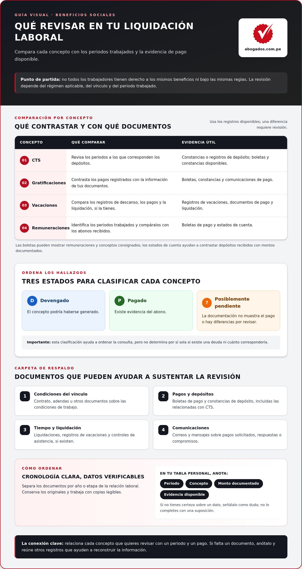 Reclamo de beneficios sociales en Perú: guía paso a paso para 2026
